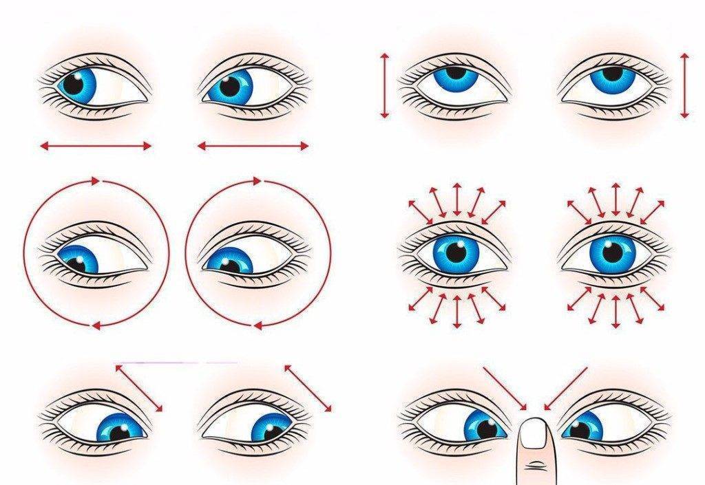 Йога (асаны) для глаз. дыхание закрытыми глазами при глаукоме и близорукости