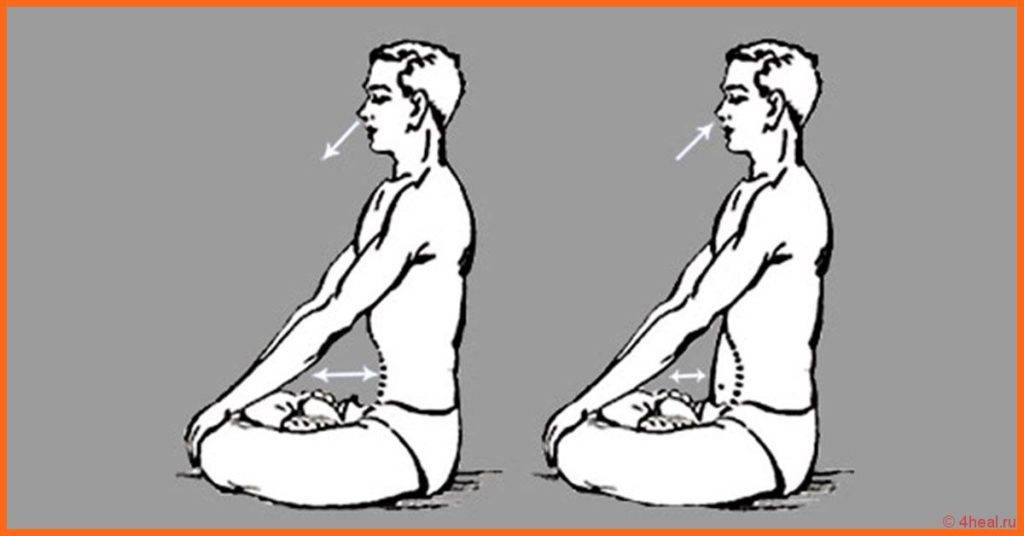 Капалабхати - техника выполнения дыхательной практики для начинающих