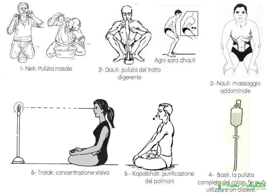 Сахаджа-басти крийя – чистим кишечник как йоги