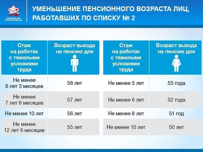 Специальный профессиональный стаж и выслуга лет презентация