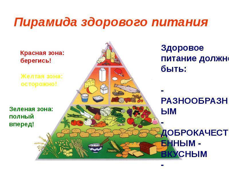 Пищевая пирамида или пирамида правильного питания человека