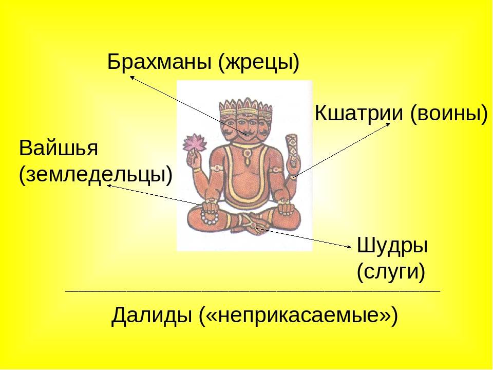 Брахманы, кшатрии, вайшьи, шудры - русская историческая библиотека