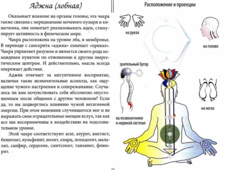 Активация чакр: эзотерические практики, йога, медитация