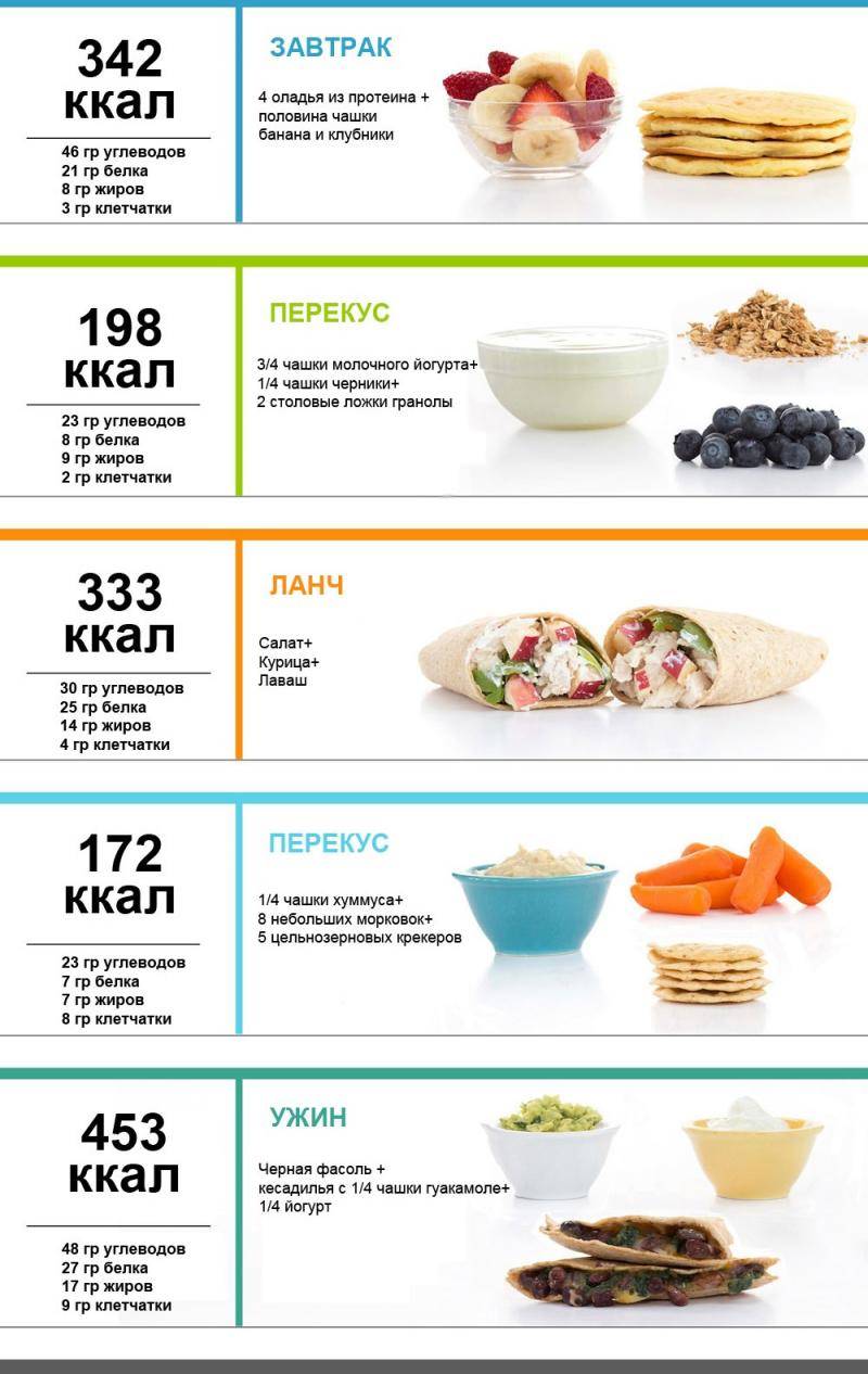 Меню на день на 1200 калорий из простых продуктов. меню на 1200 калорий на неделю | здоровое питание