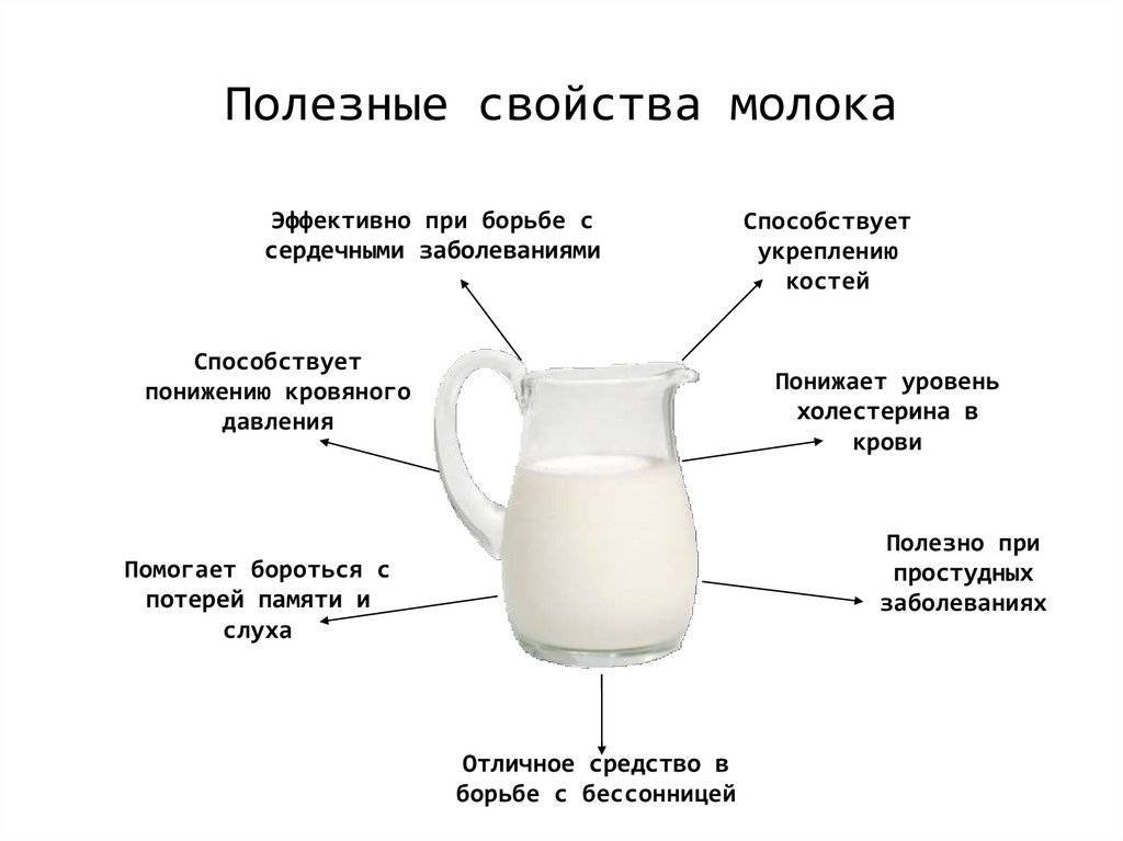 Молоко на ночь – 4 рецепта для похудения