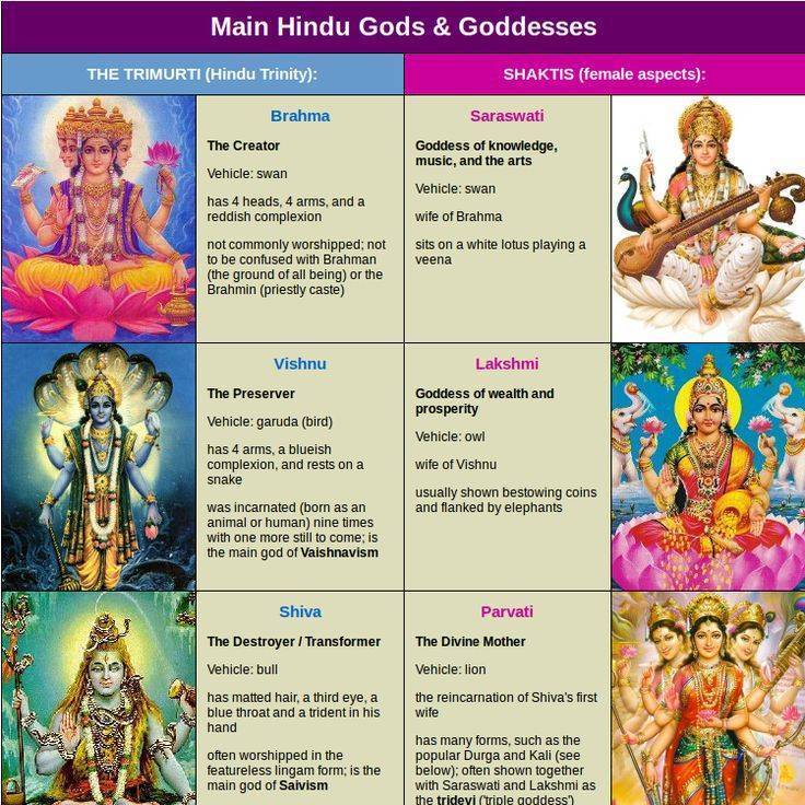 Лакшми | боги индийской мифологии