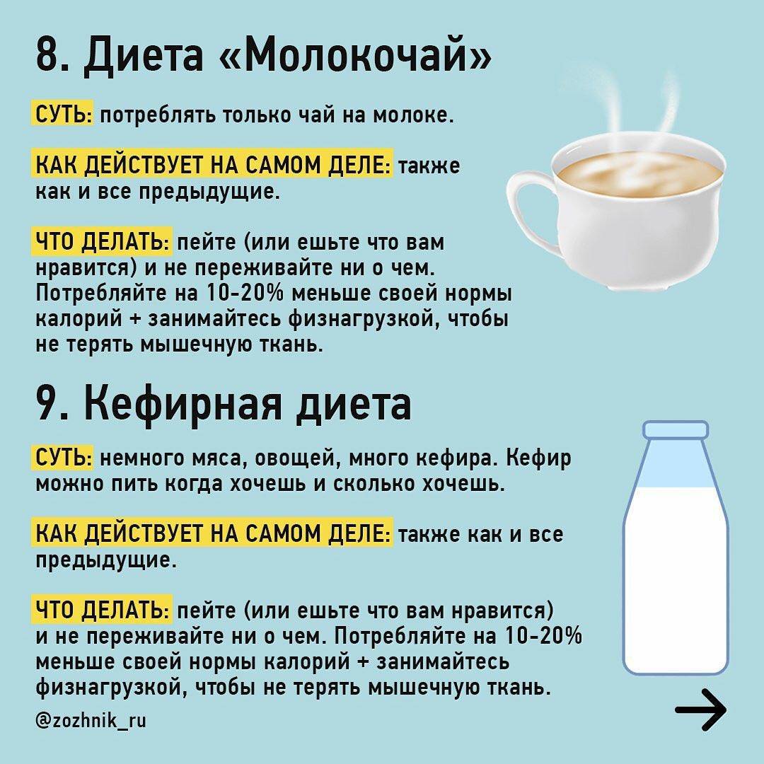 Молоко при похудении и диете - allslim.ru
