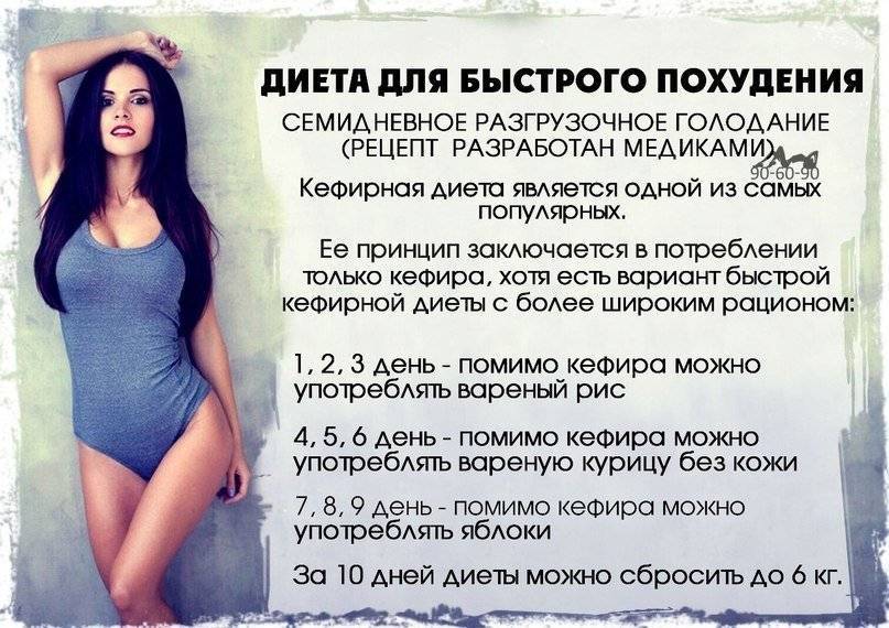 Как похудеть за неделю на 5 килограммов и убрать живот в домашних условиях? | poudre.ru