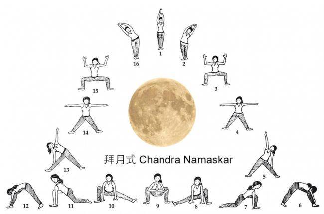 Чандра намаскар (приветствие луне): вечерний комплекс йоги с фото, видео и мантрами