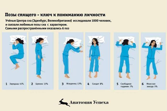 Лучшие позы для здорового сна с научной точки зрения (полное руководство) - фитздрав - все о фитнесе и здоровье