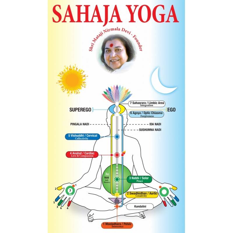 Сахаджа йога для начинающих и посвящённых