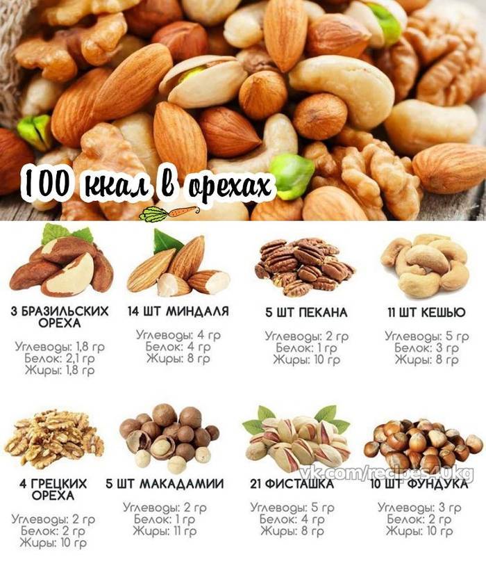 Какие орехи можно есть при похудении и в каком количестве в день