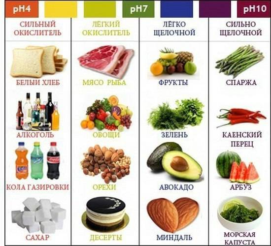 Бессолевая диета: подробное меню на 7 и 14 дней | компетентно о здоровье на ilive