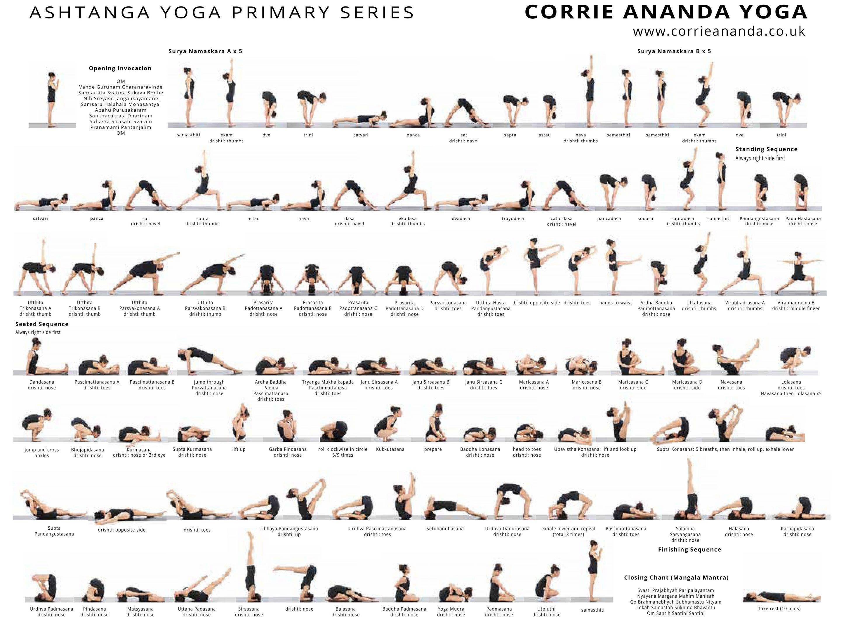 Аштанга йога: основные ступени, практика для начинающих