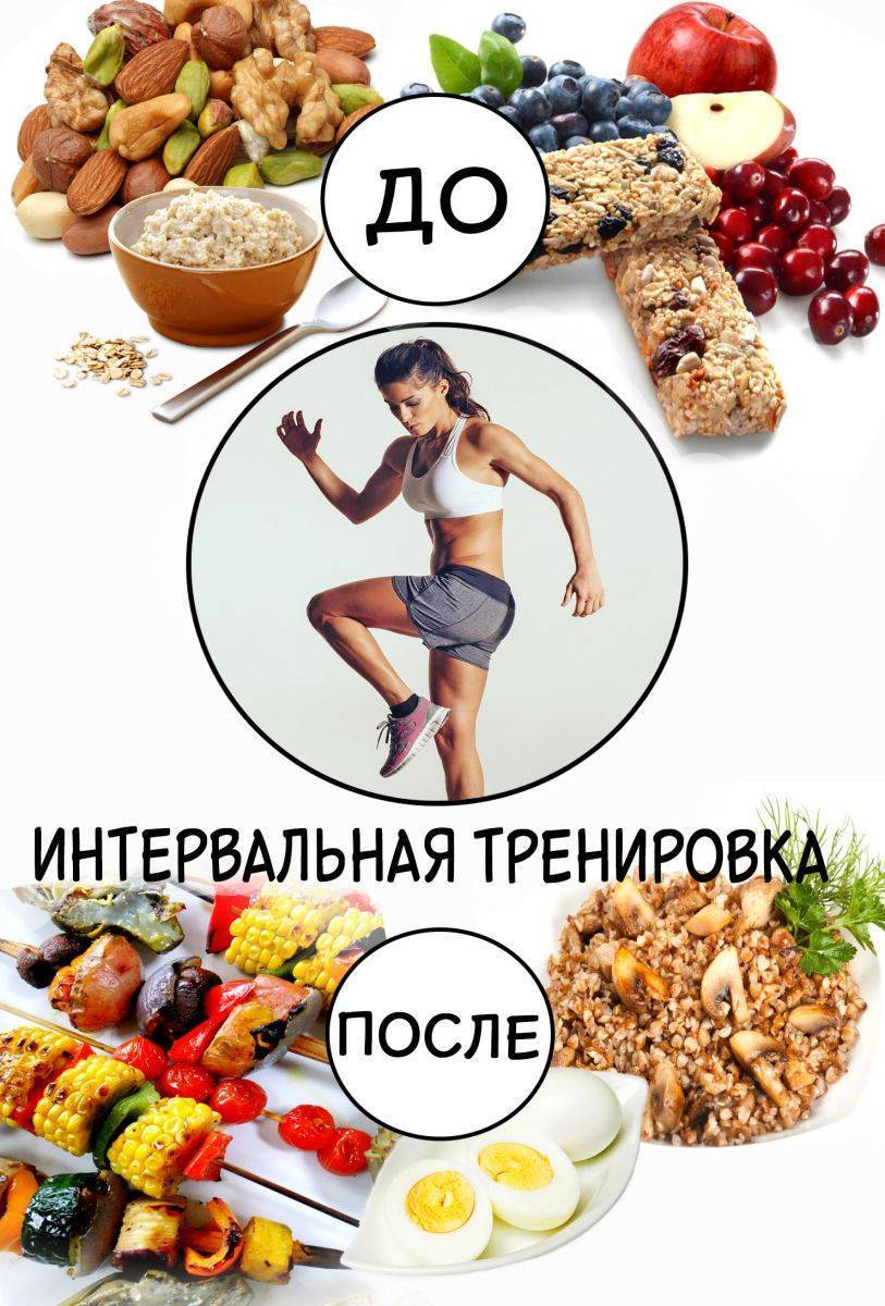 Еда после тренировки — советы по питанию — life-sup.ru