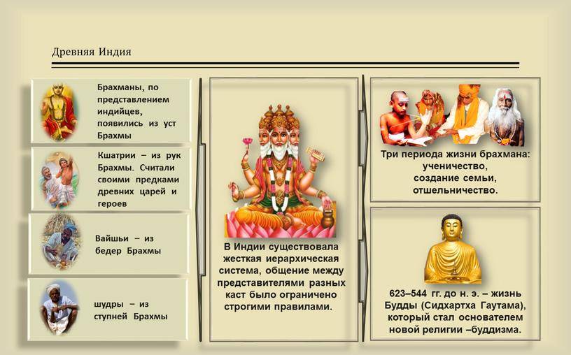 Варны (касты) характеристики и особенности - сайт о духовном развитии inkusto.com