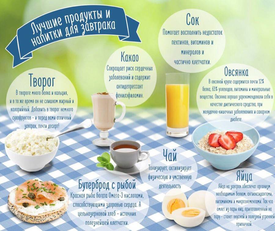 Полезный завтрак (правильное питание): варианты и рецепты