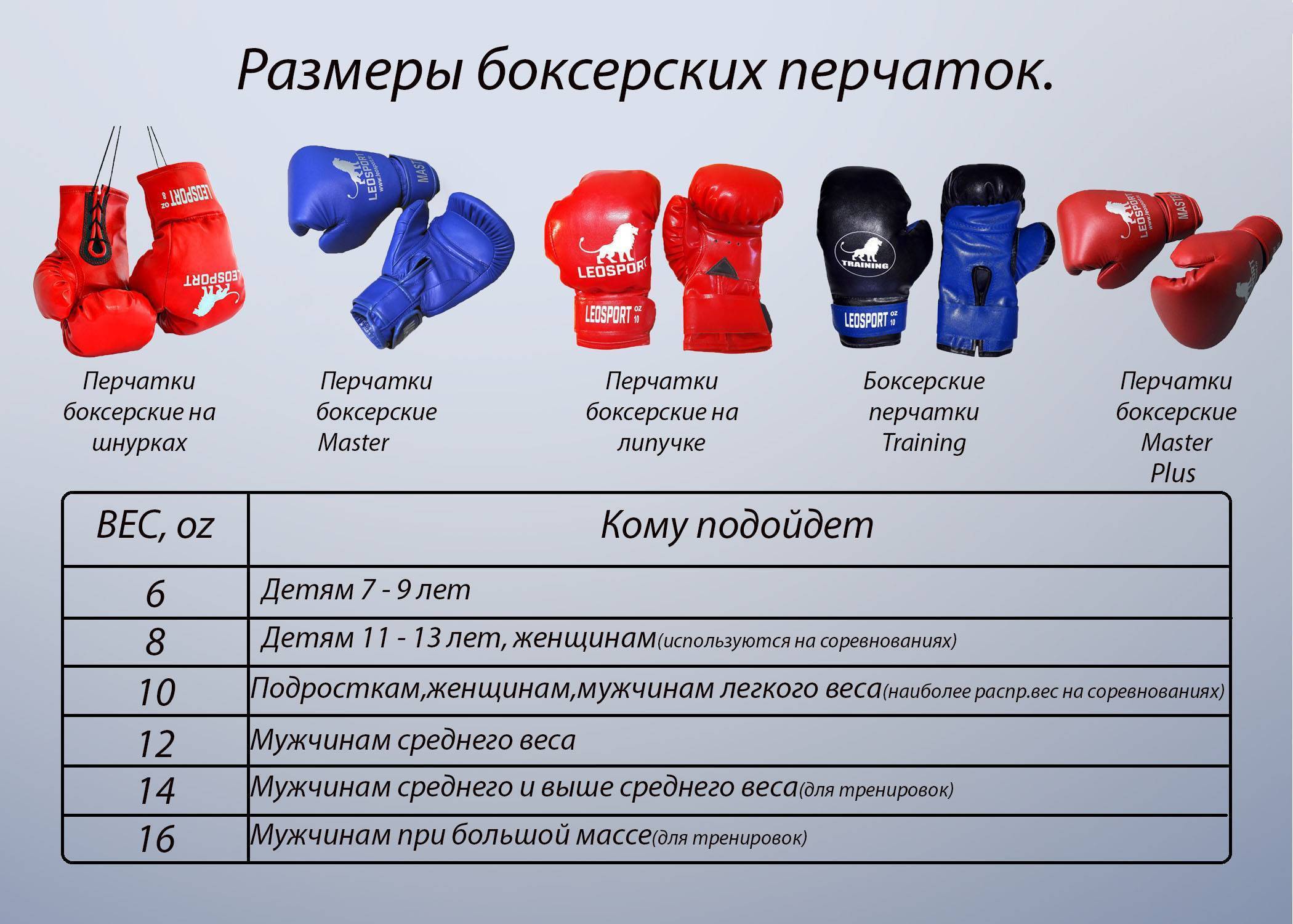 10 лучших боксерских перчаток – рейтинг 2022 года
