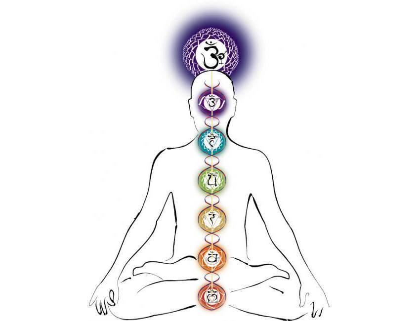Анахата чакра (четвертая): ощущения, техники, проработка - планетарная йога: способы развития осознанности