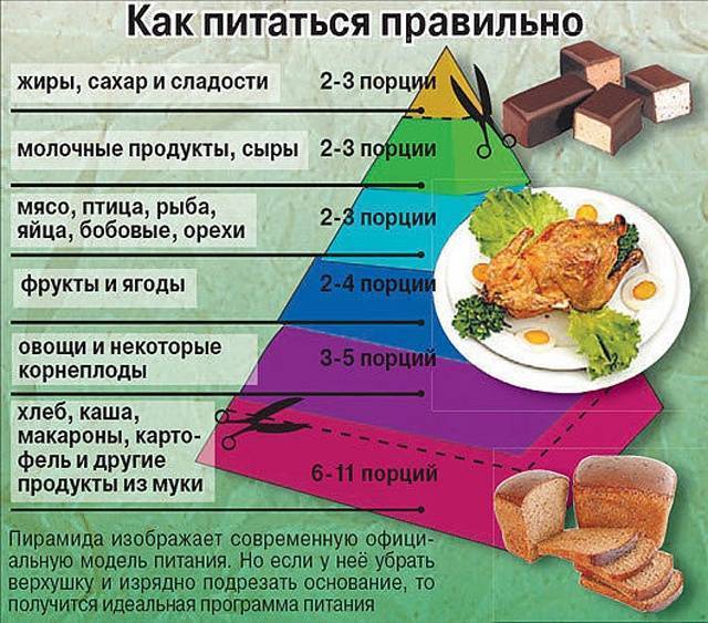 Картофель при похудении: можно ли есть, с чем совместим, рецепты