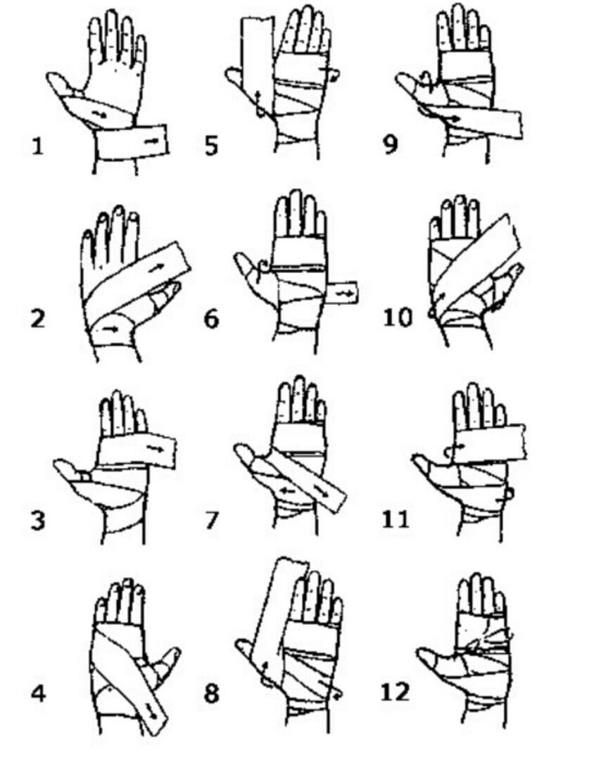 Бинтование рук в боксе схема