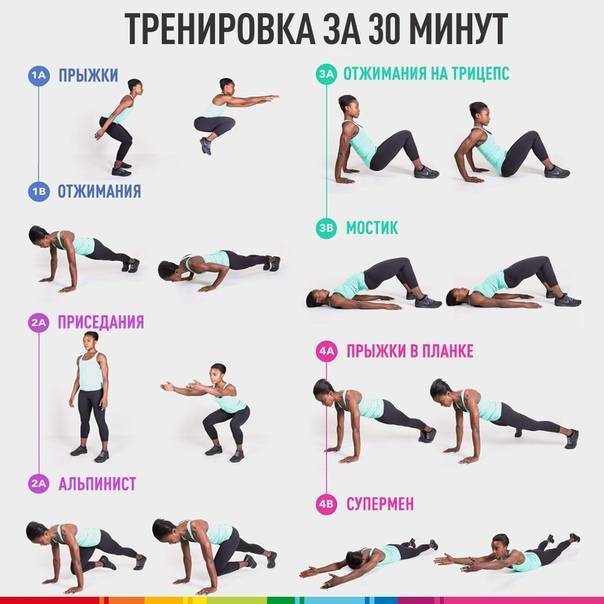 Упражнения для дома. 15 лучших упражнений для домашних тренировок.