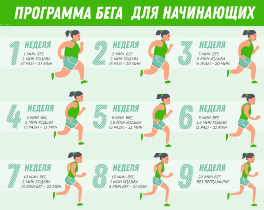 Интервальный бег для похудения: польза, правила, программа тренировок
