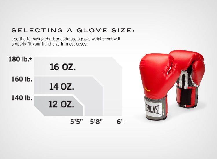 Важные моменты при выборе боксерских перчаток