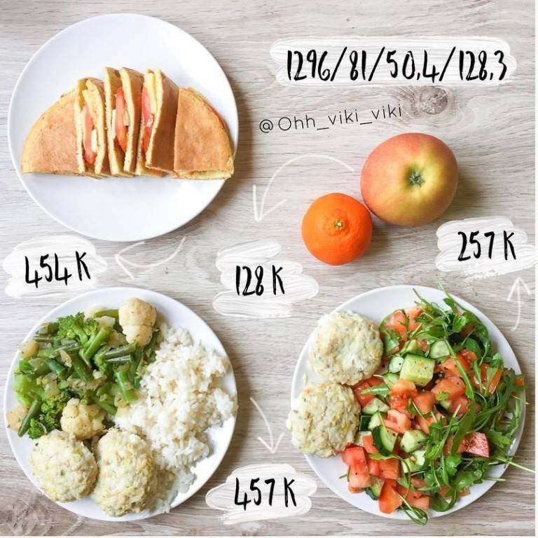 Примерное меню на 1300 калорий в день