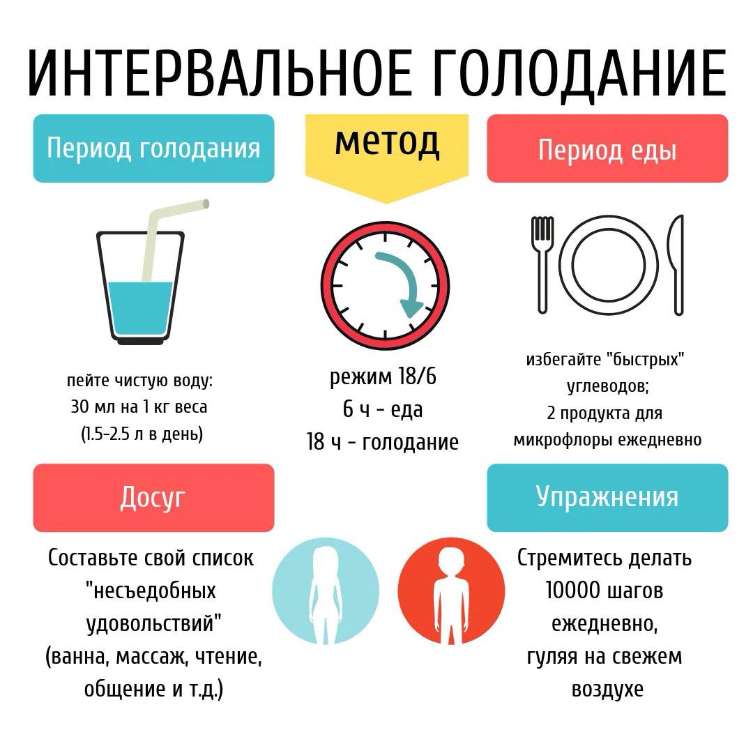 Питьевой режим для похудения