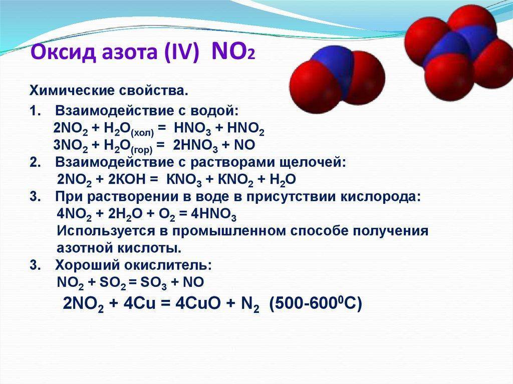 No – препараты (вазолизаторы или донаторы азота)