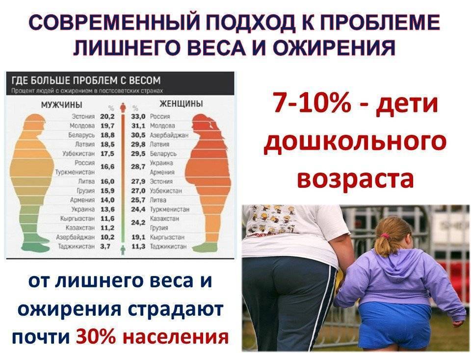 Ожирение у мужчин