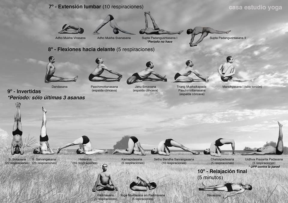 Восемь шагов к совершенству — ступени йоги