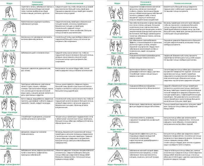 Таблетки от аритмии : названия и способы применения | компетентно о здоровье на ilive
