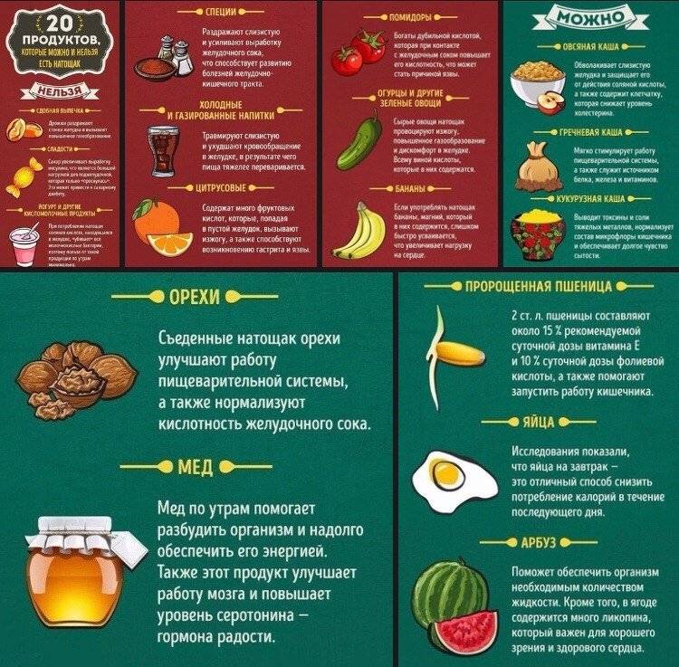Топ-7 продуктов которые нельзя есть натощак - здоровье на joinfo.com