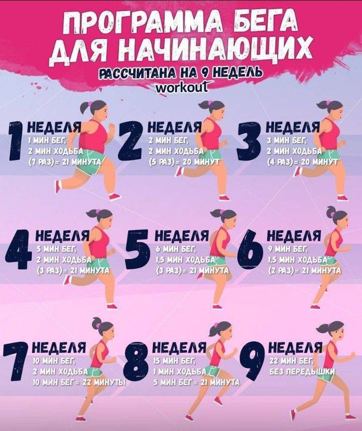 Правильный темп: как начать бегать, чтобы не бросить? - спорт - info.sibnet.ru