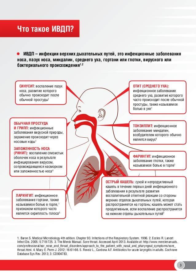 Болезни верхних дыхательных путей - виды, причины, лечение