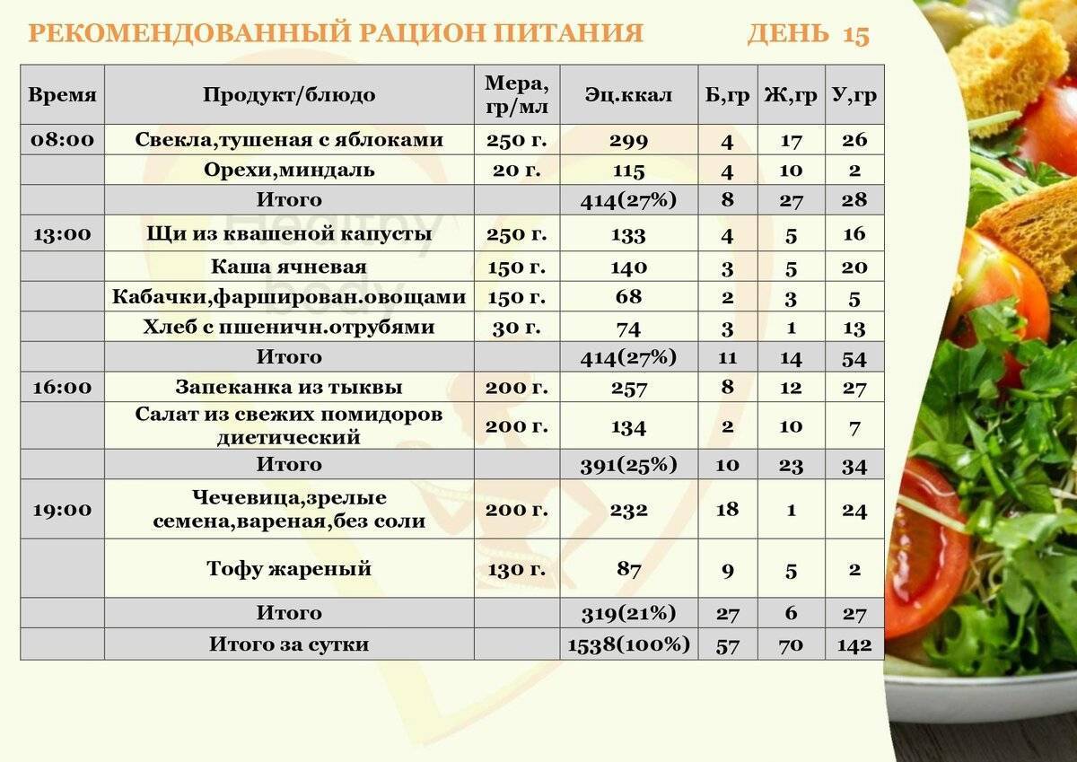Зожник |   полноценный рацион на 2000 ккал за 260 рублей (upd. март 2022)
