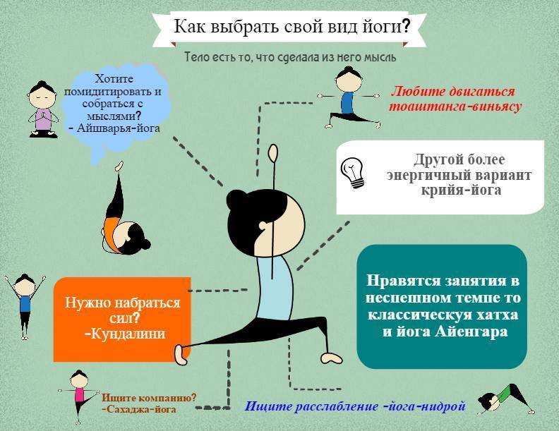 Йога для начинающих: хатха йога, кундалини, айенгар -  какой вид выбрать (описание и фото) | vogue russia