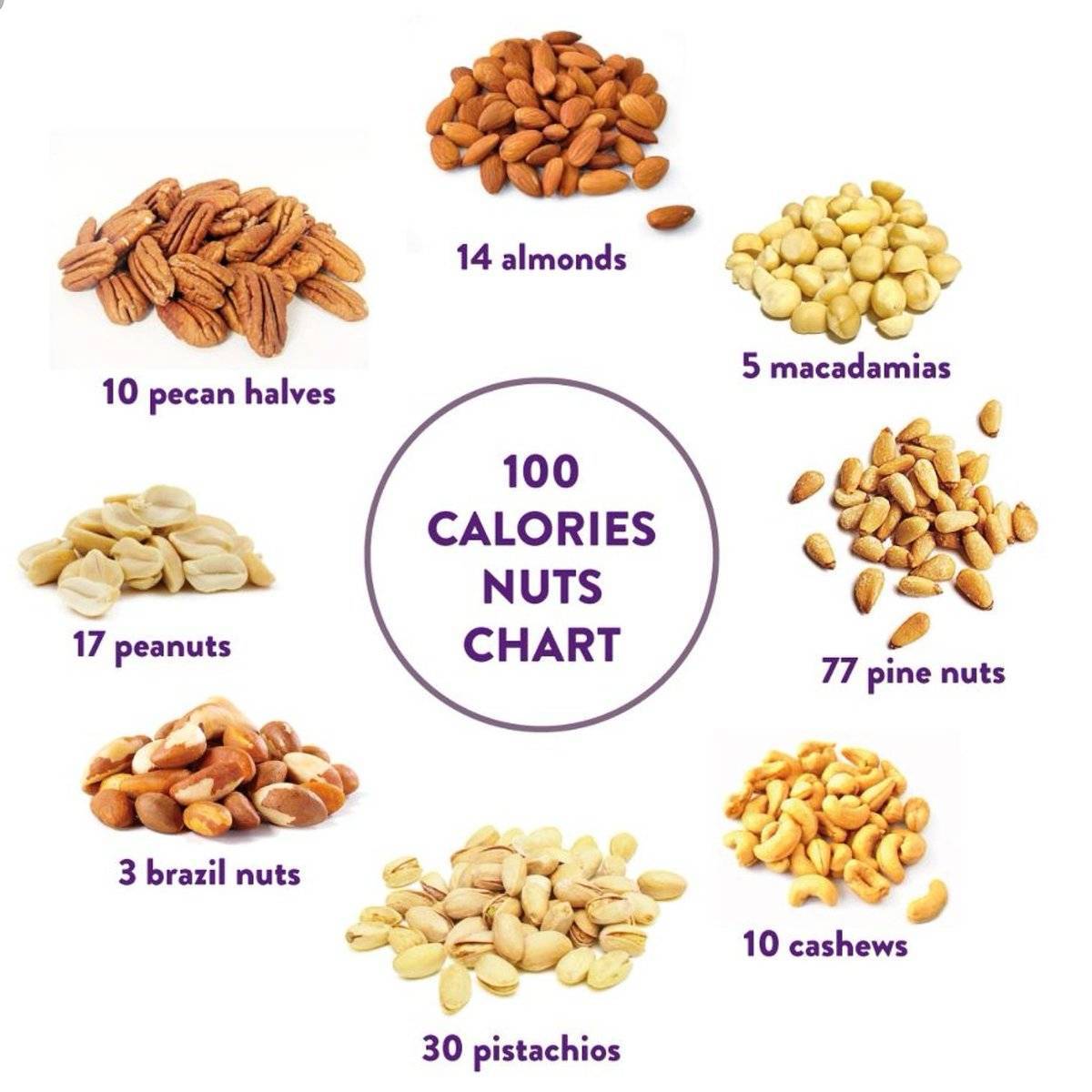 Какие можно есть орехи при похудении: плюсы, минусы, отзывы