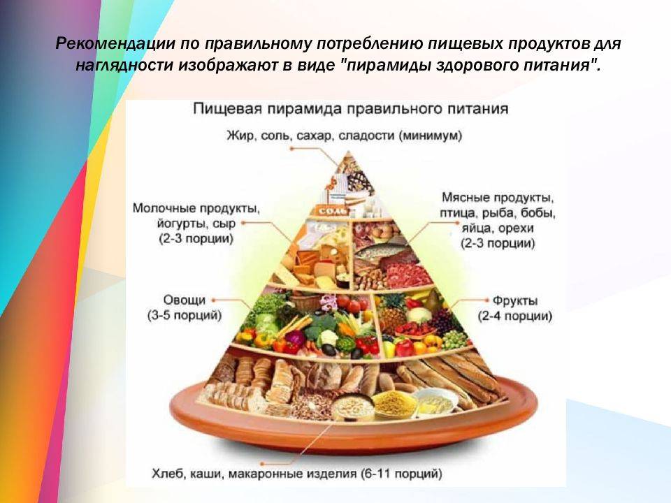 Пирамида питания – цели и рекомендации ученых по здоровому питанию