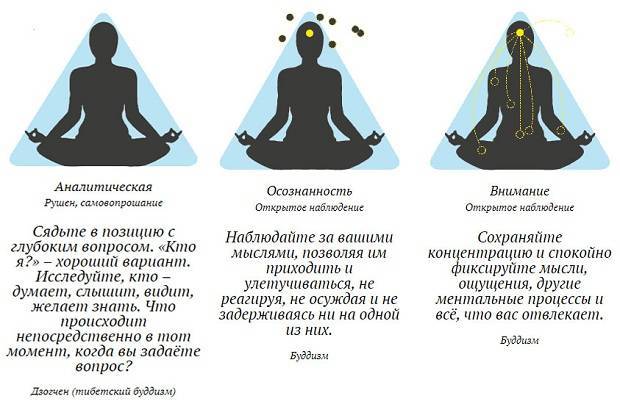 Как создавать медитации используя символы 4 стихий?