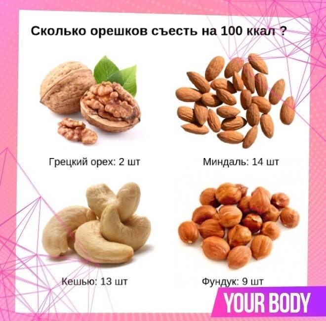 Топ-10 полезных орехов для похудения и на пп (зож)