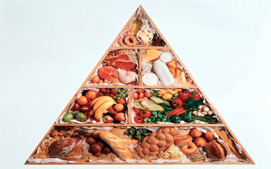 Здоровое питание, пирамида питания - основа хорошего здоровья