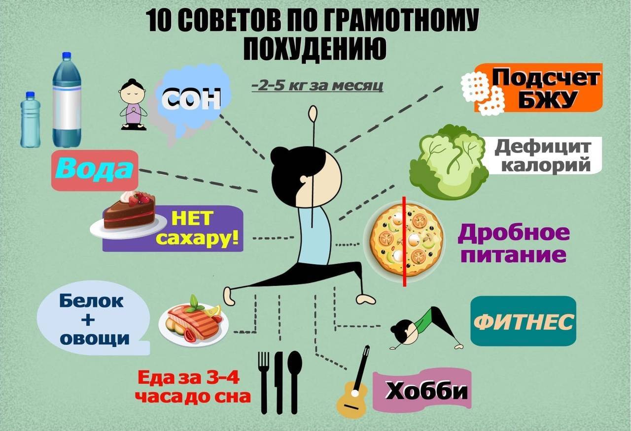 Как быстро сбросить вес после праздников | официальный сайт – “славянская клиника похудения и правильного питания”