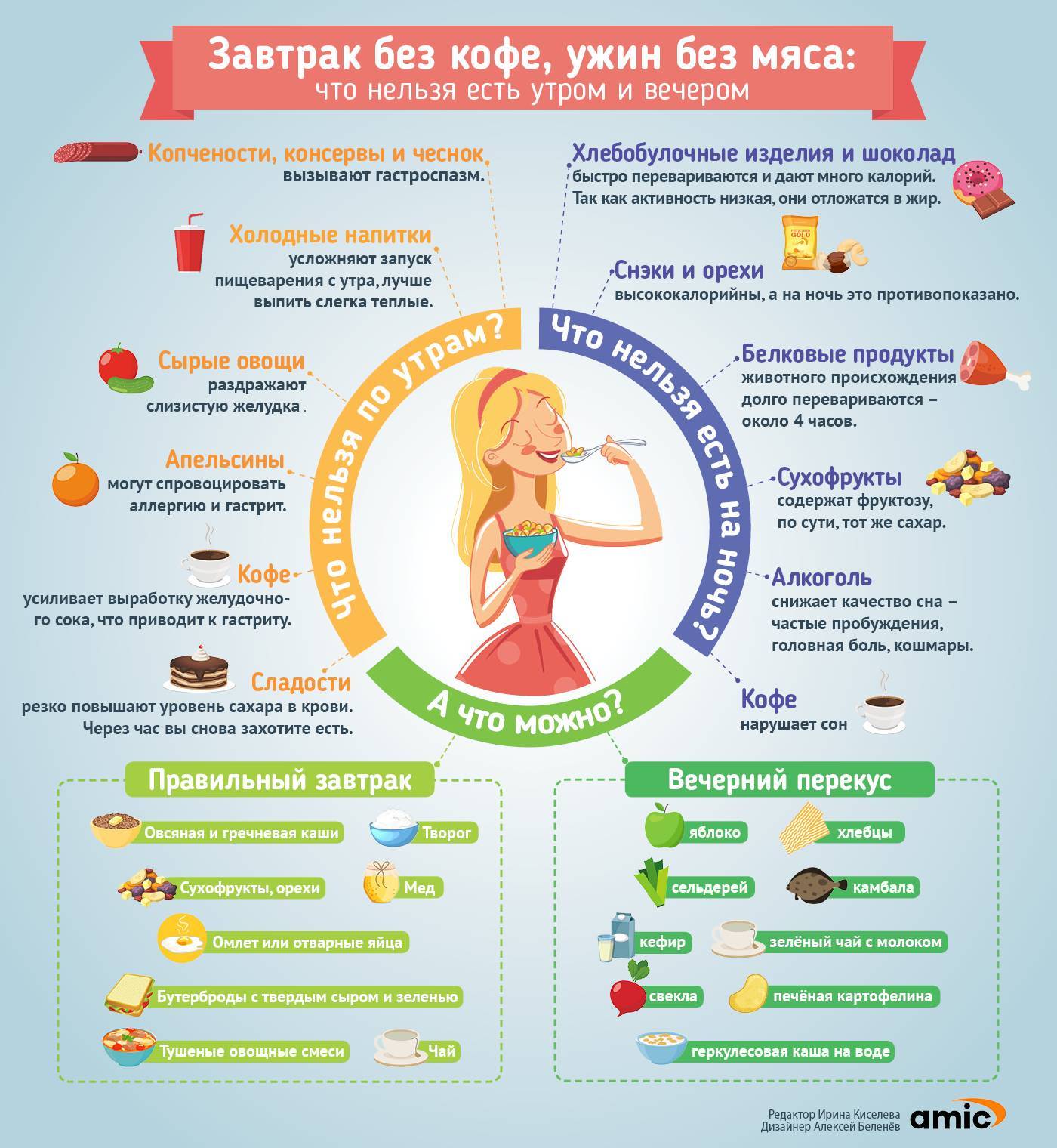 Что можно есть на диете, какие продукты нужны для похудения - список