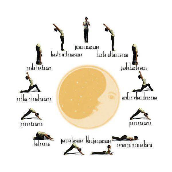 Комплекс йоги приветствие луне | yogamaniya