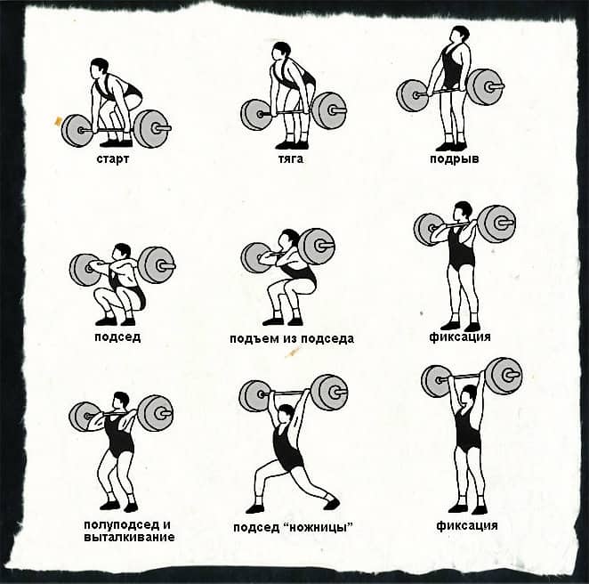 Рывок штанги, толчок – техника выполнения упражнений