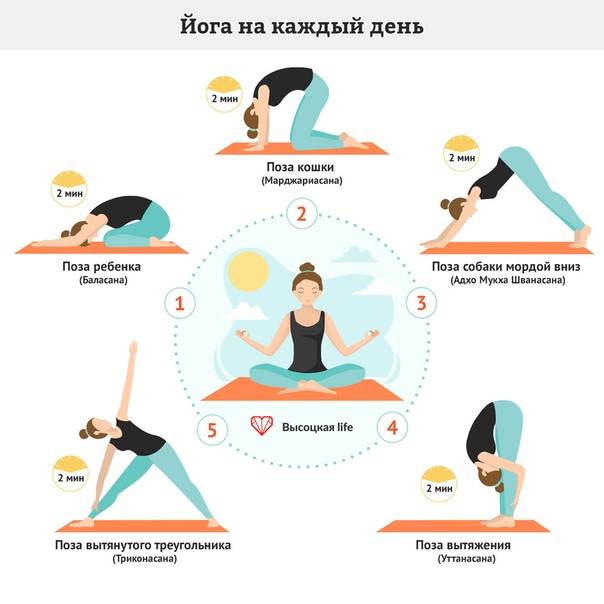 Йога: основные дыхательные упражнения