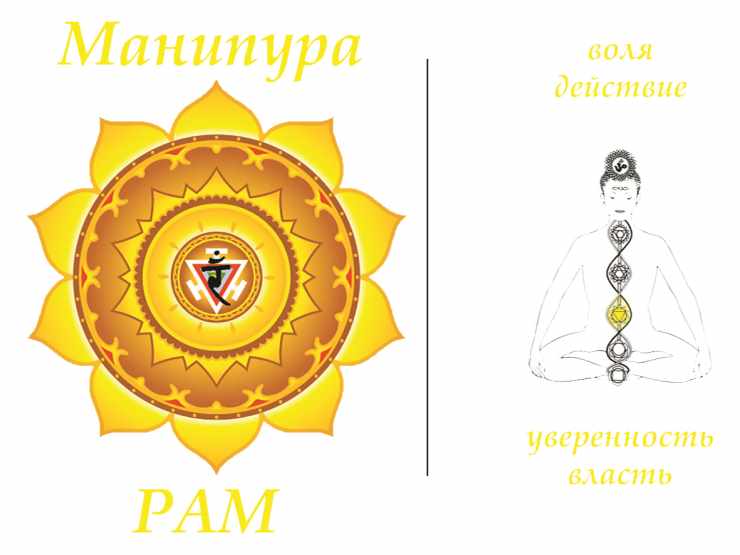 Манипура чакра: все что нужно знать о чакре солнечного сплетения » университет mindvalley